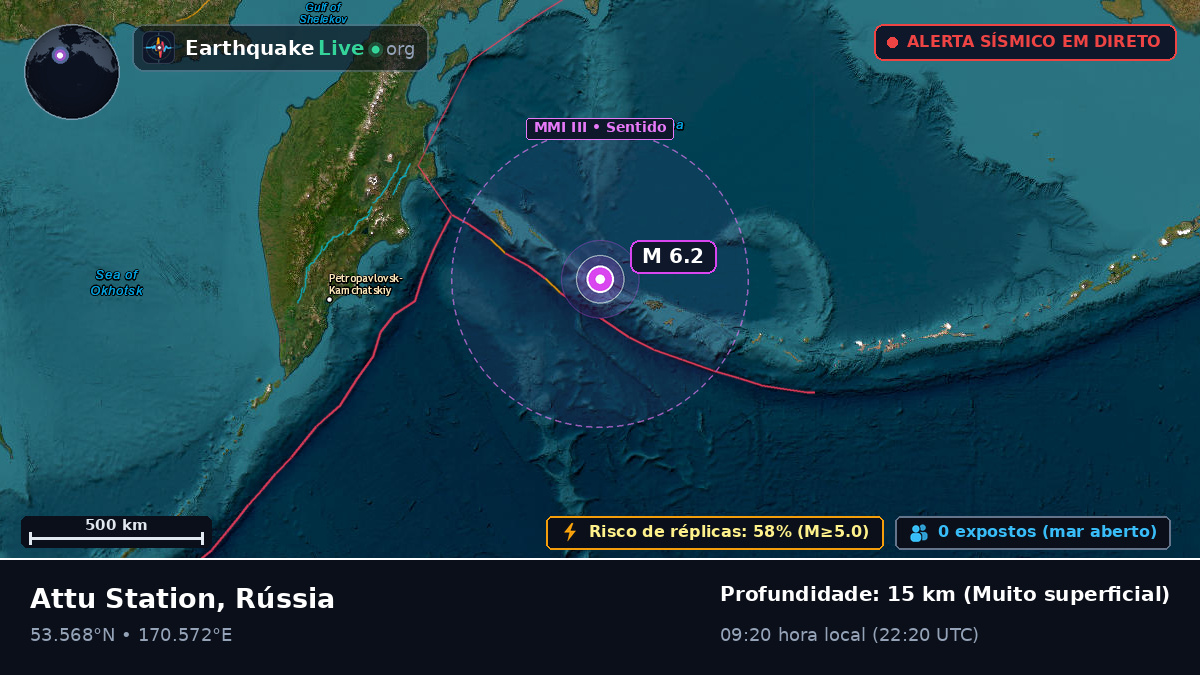 Mar de Bering (Rússia)