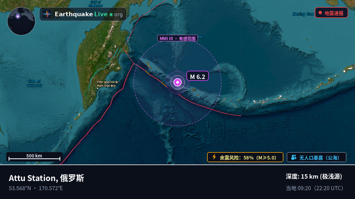 白令海 (俄罗斯)
