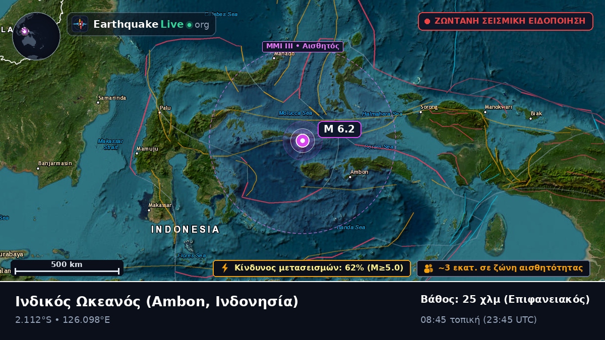 Ινδικός Ωκεανός (Ινδονησία)