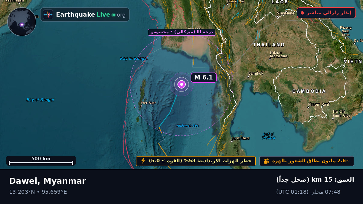 المحيط الهندي (Myanmar)