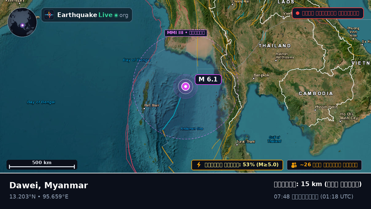 ভারত মহাসাগর (Myanmar)