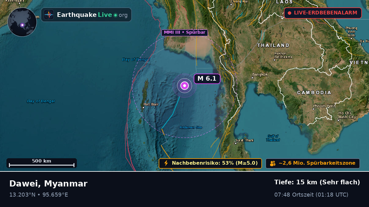 Indischer Ozean (Myanmar)