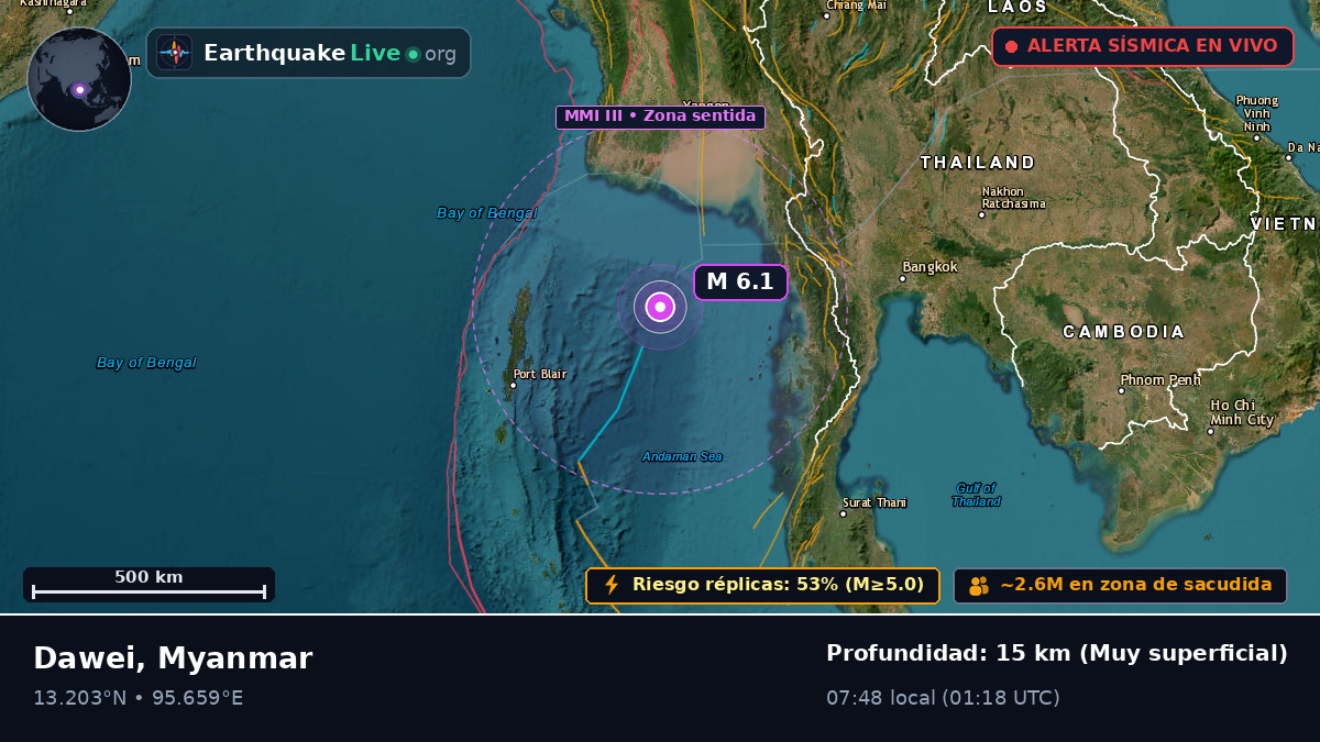 Océano Índico (Myanmar)