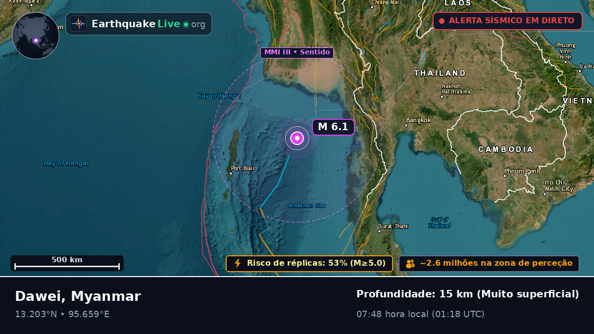 Oceano Índico (Myanmar)