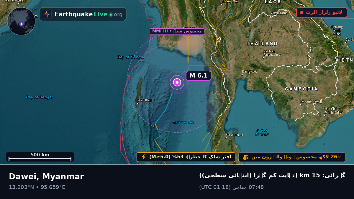 بحر ہند (Myanmar)