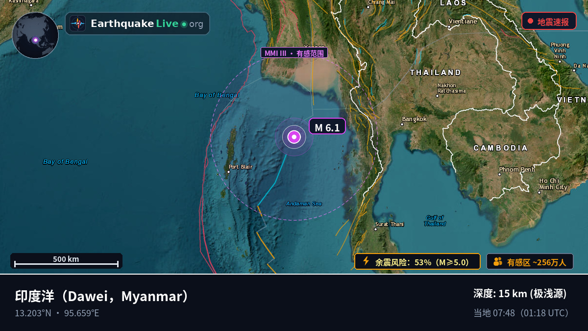 印度洋 (Myanmar)