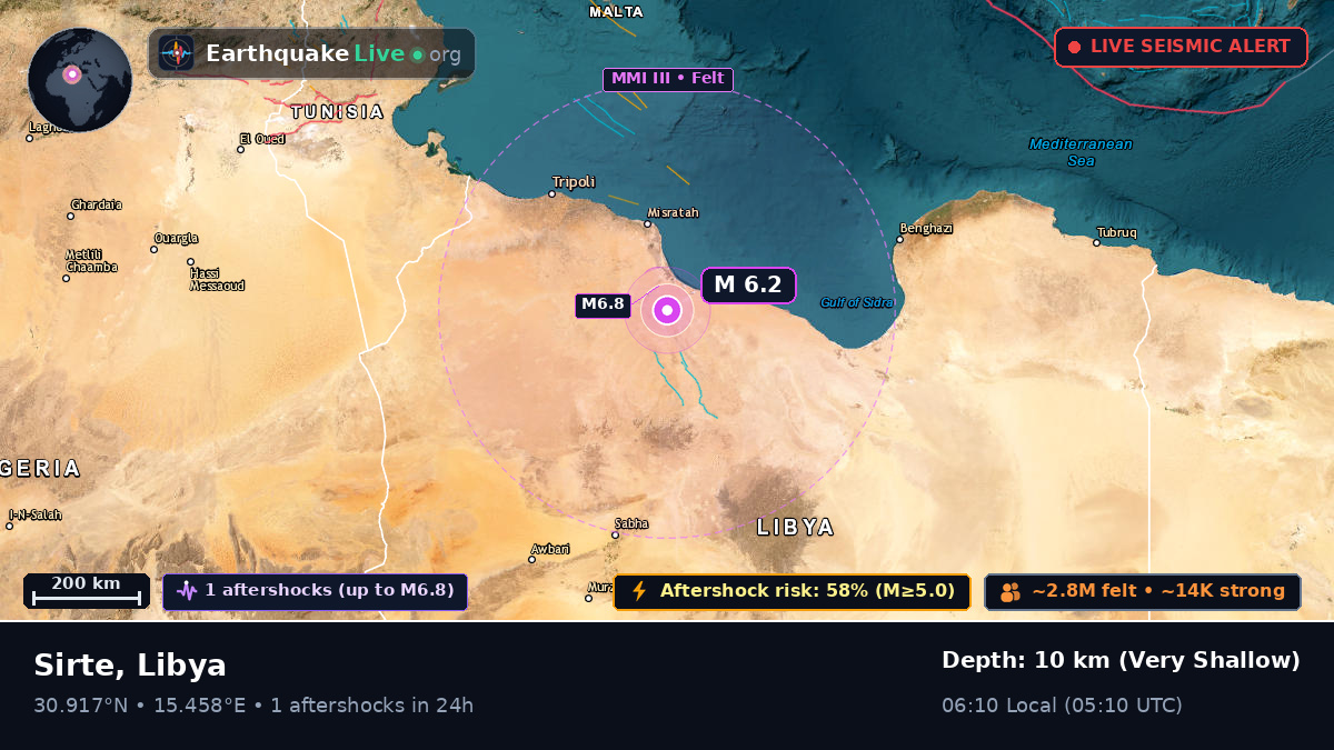 Surt, Libya