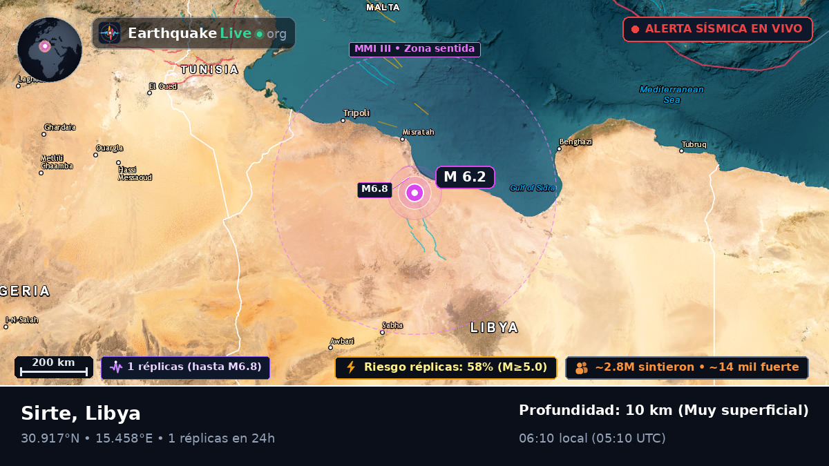 Surt, Libya