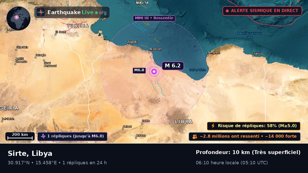 Surt, Libya