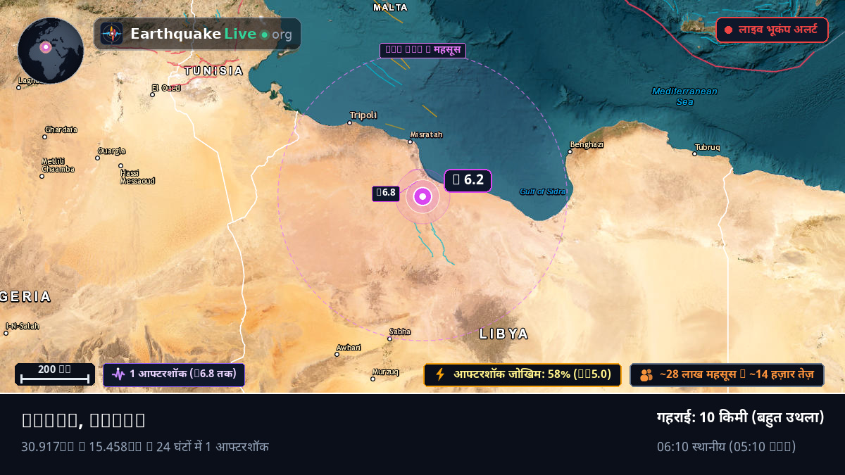 Surt, Libya