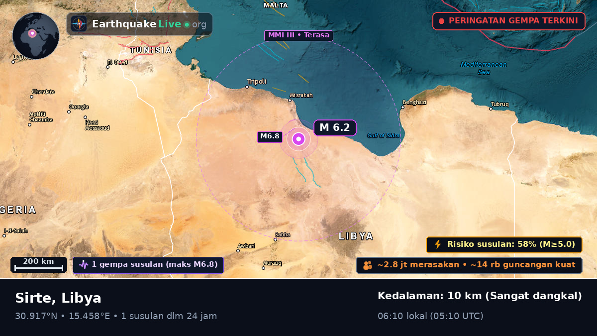Surt, Libya