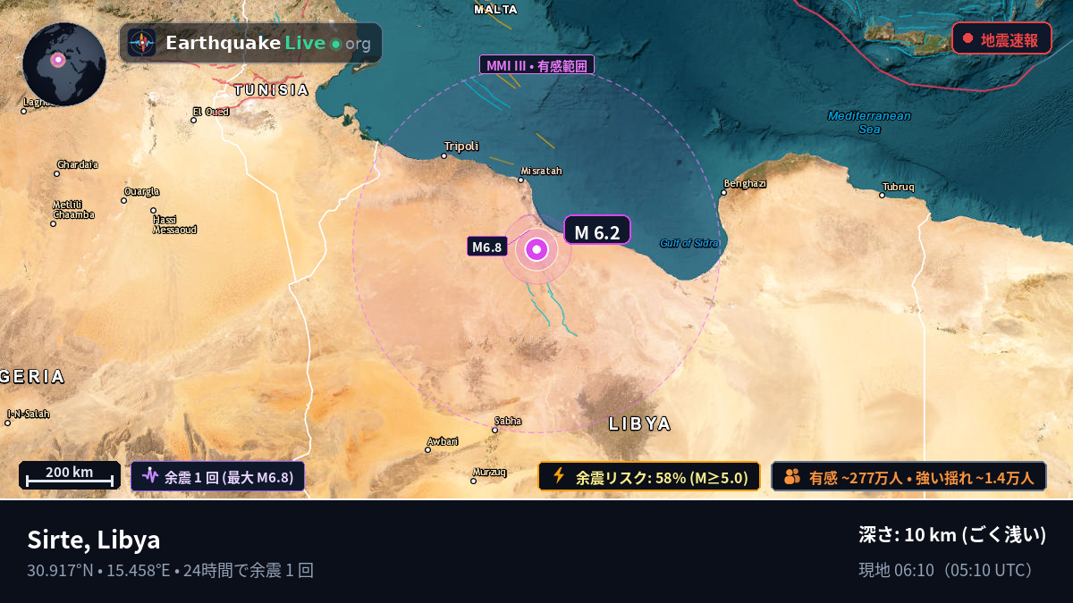 Surt, Libya