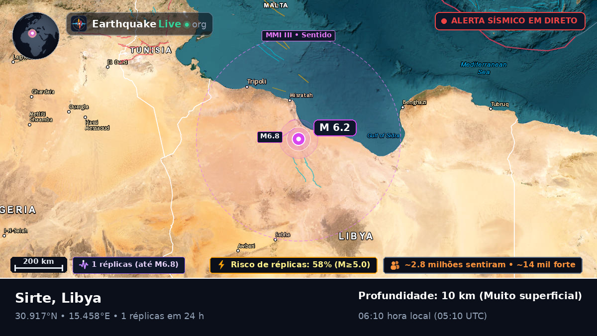 Surt, Libya