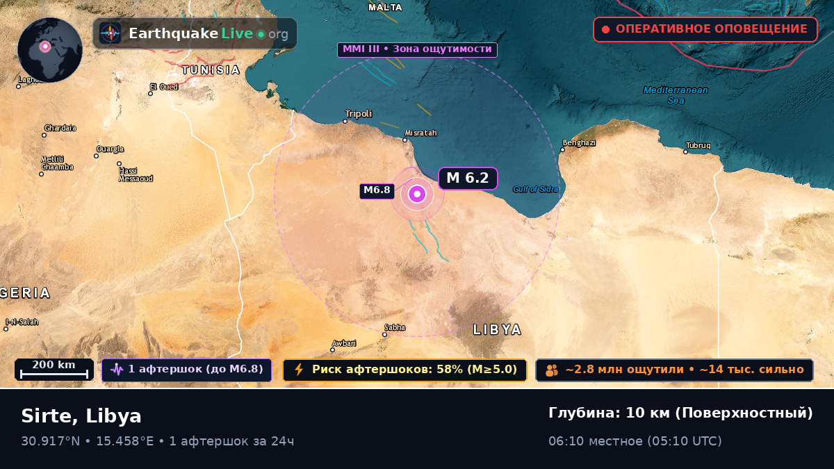Surt, Libya