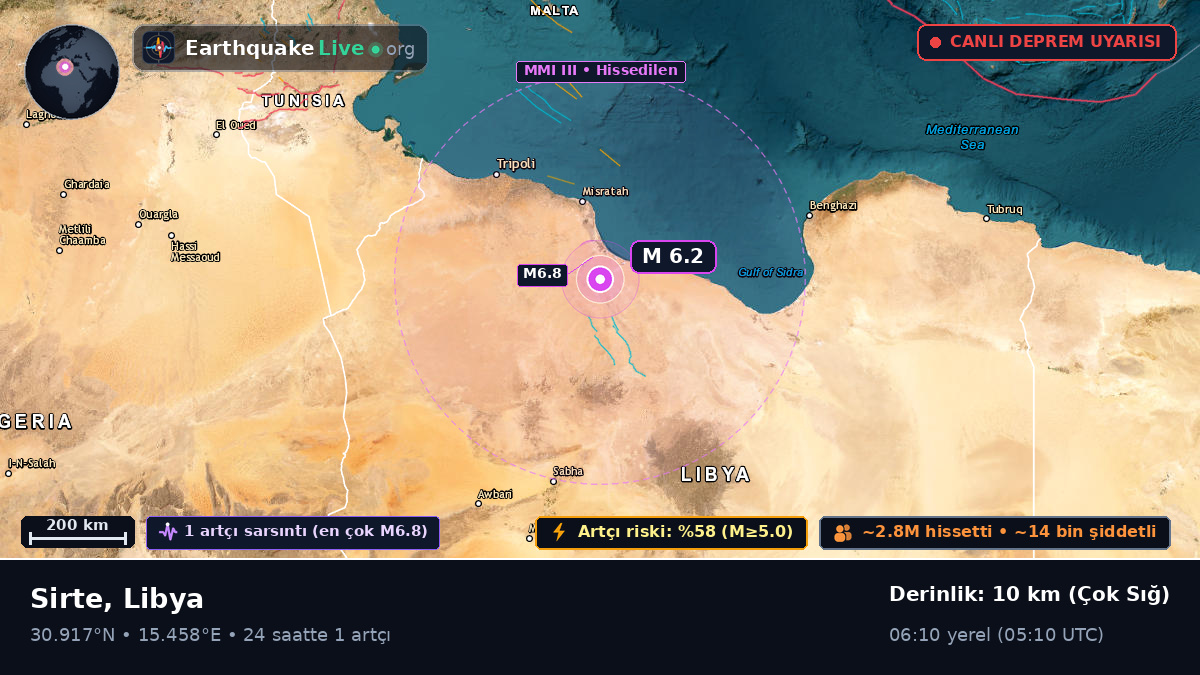 Surt, Libya