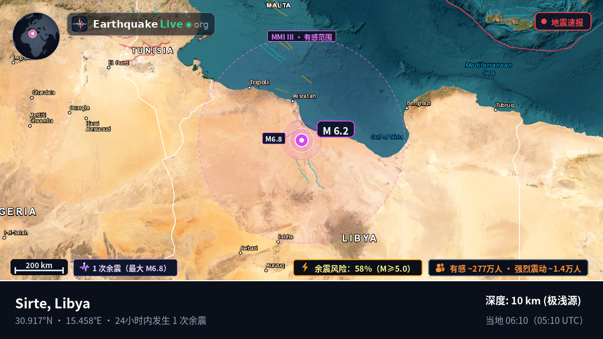 Surt, Libya