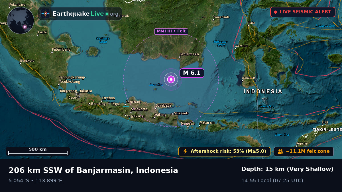 Off the coast of Bandjarmasin, Indonesia