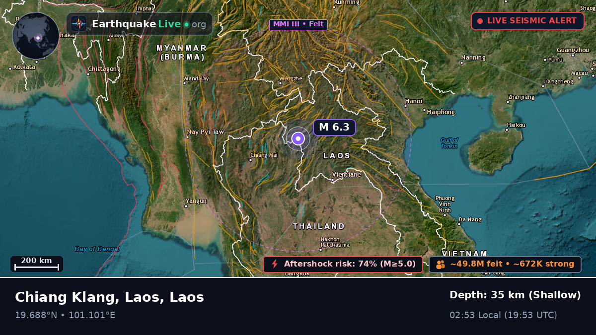 Xaignabouri, Laos