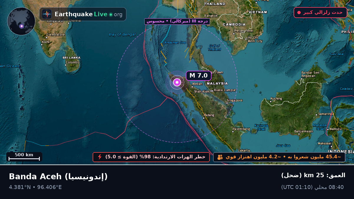 Aceh, إندونيسيا