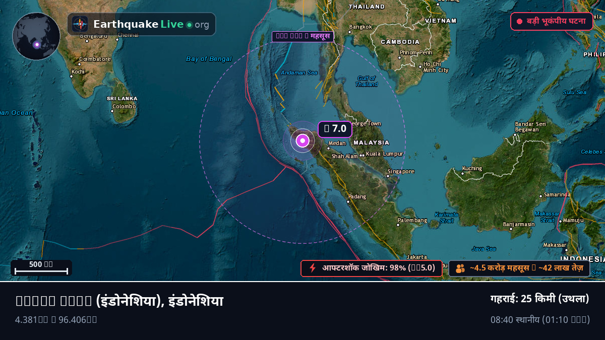 Aceh, इंडोनेशिया
