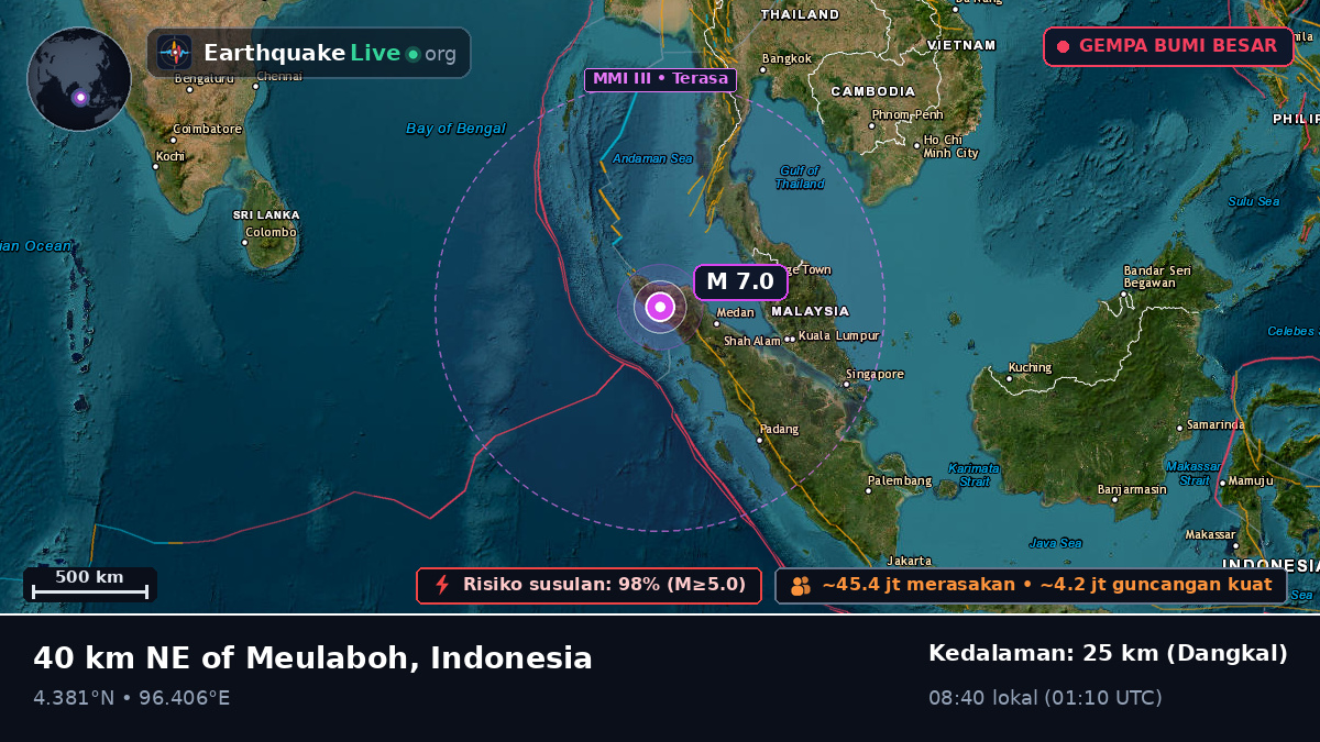 Aceh, Indonesia