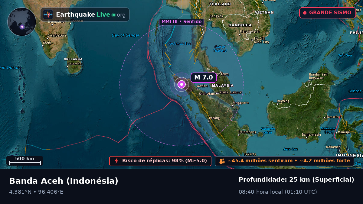 Aceh, Indonésia