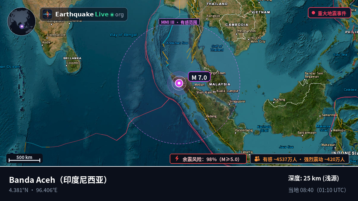 Aceh, 印度尼西亚