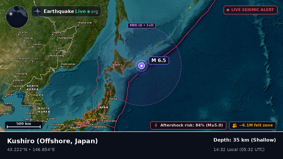 Off the coast of Kushiro, Japan