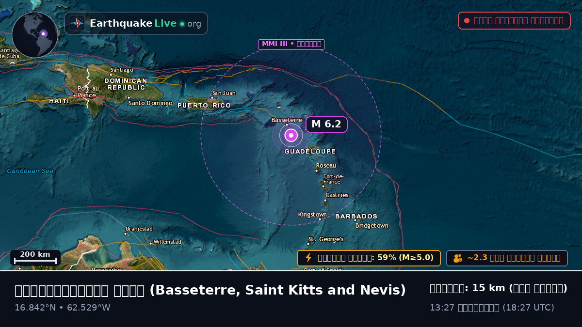 ক্যারিবিয়ান সাগর (Saint Kitts and Nevis)