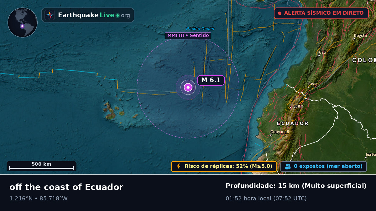 Oceano Atlântico Norte (Equador)