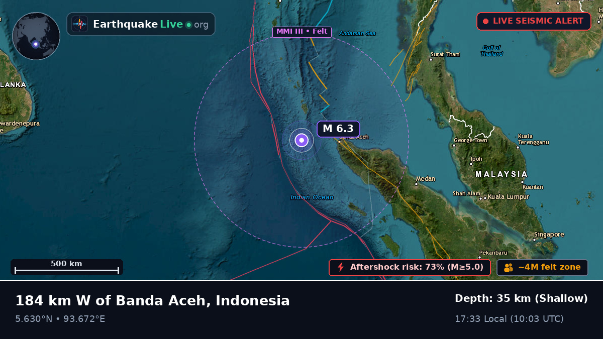 Off the coast of Banda Aceh, Indonesia