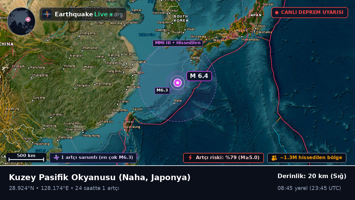 Kuzey Pasifik Okyanusu (Japonya)