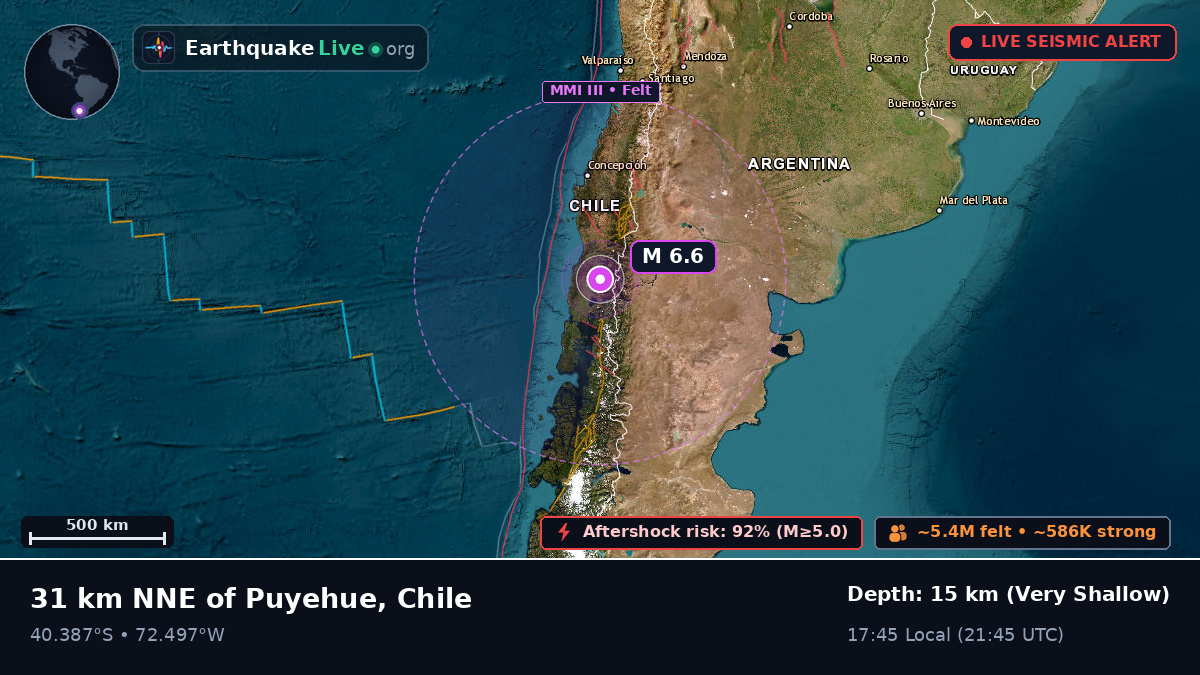 Los Lagos, Chile