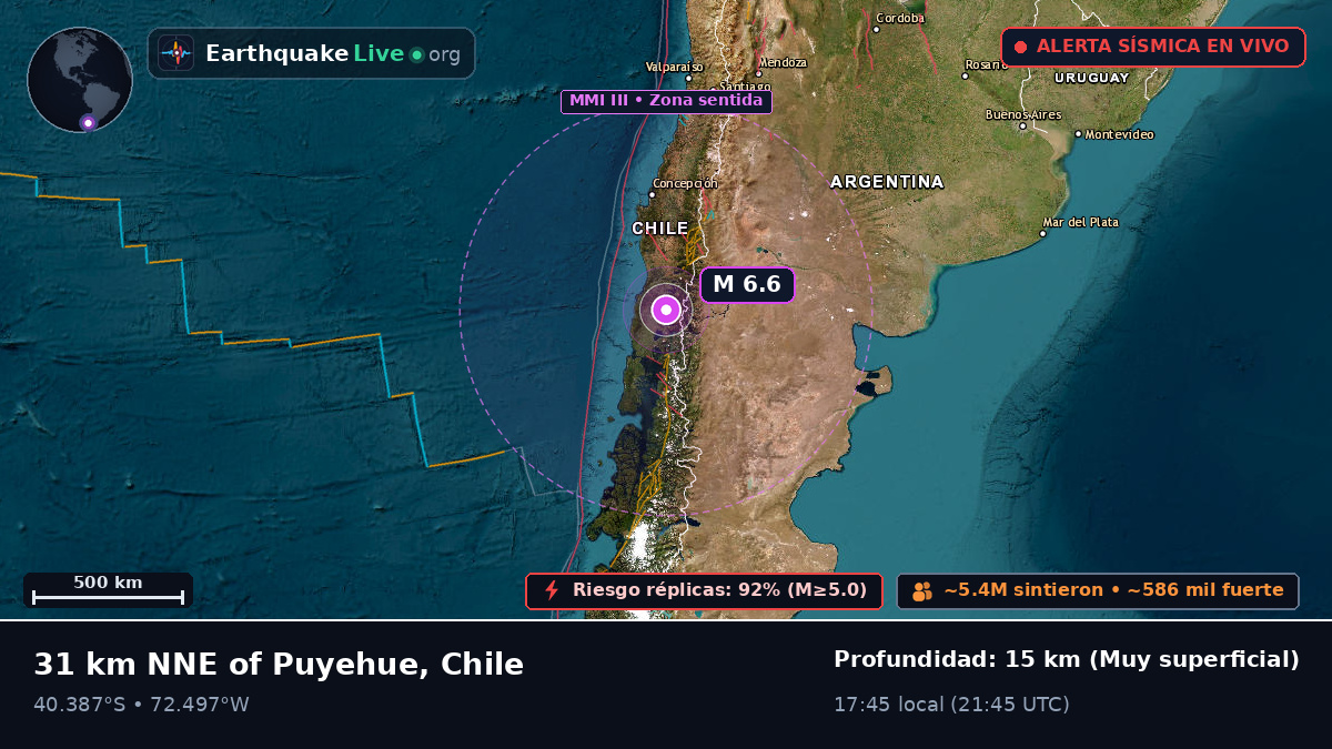 Los Lagos, Chile
