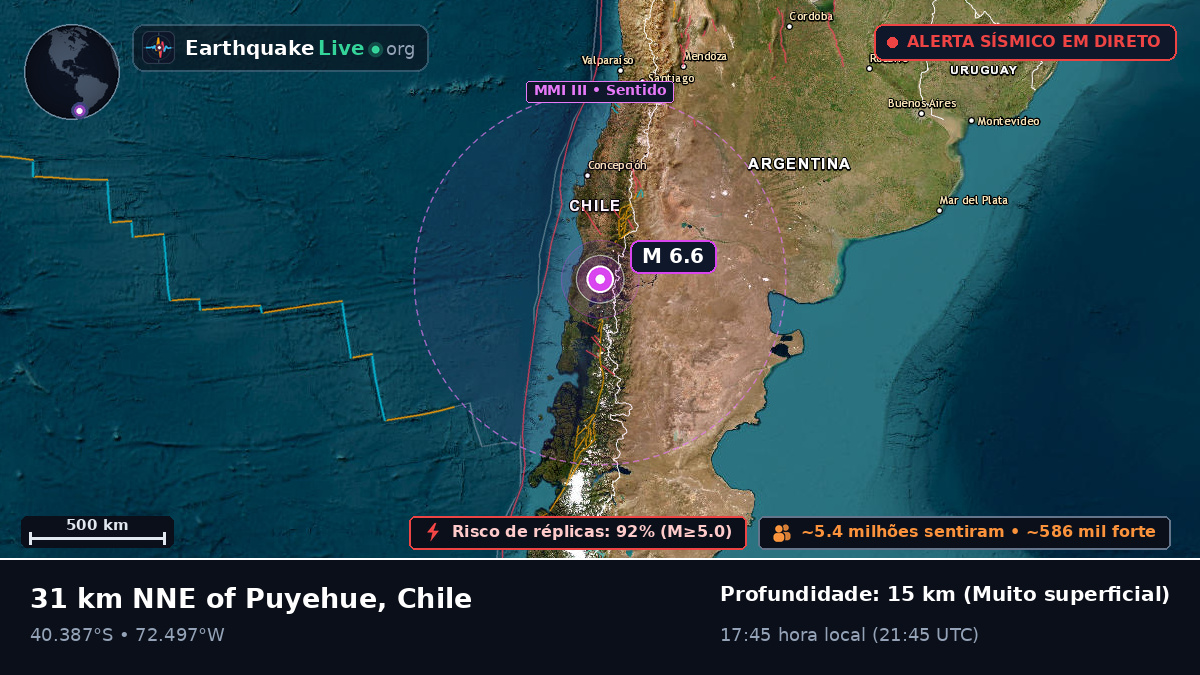 Los Lagos, Chile