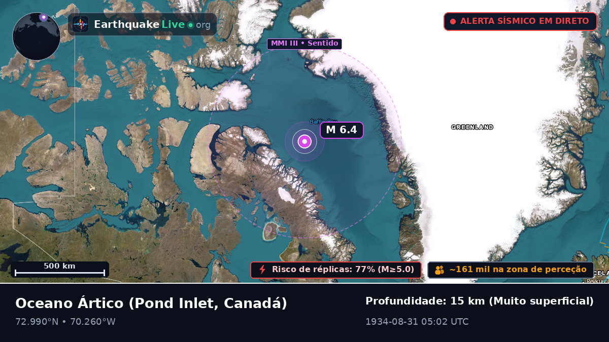 Oceano Ártico (Canadá)