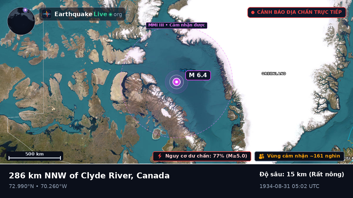 Bắc Băng Dương (Canada)