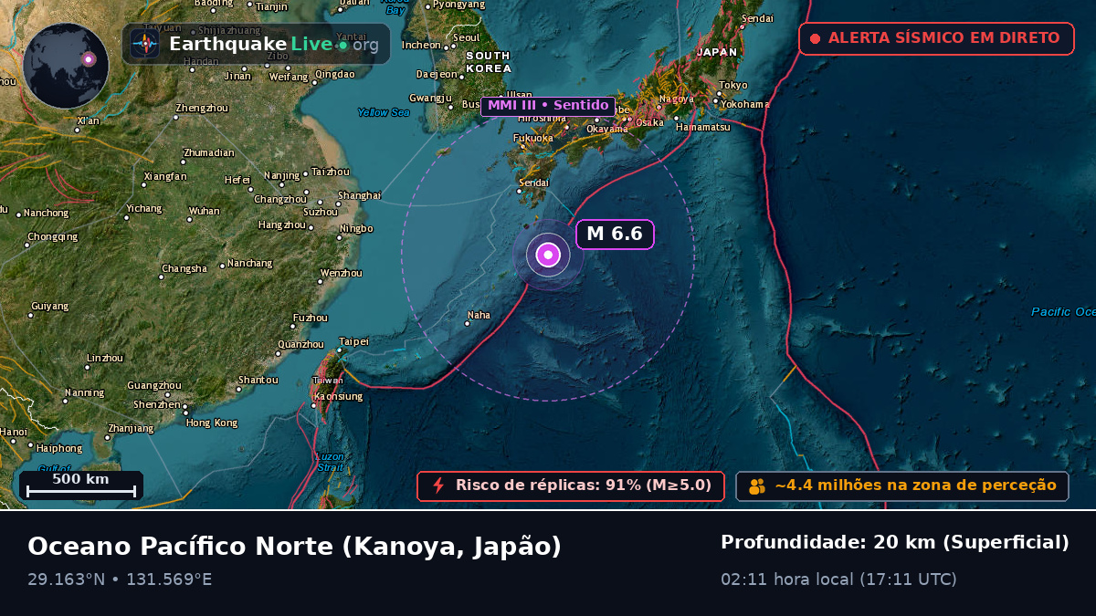 Oceano Pacífico Norte (Japão)