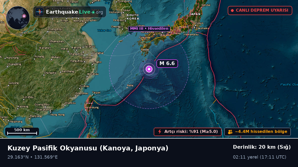 Kuzey Pasifik Okyanusu (Japonya)