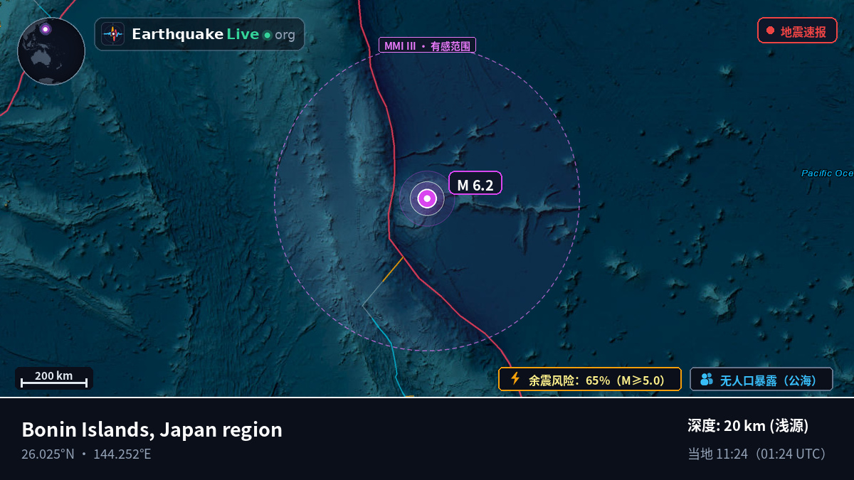 北太平洋 (日本)