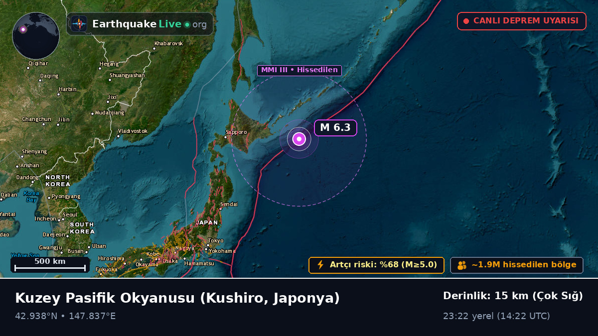 Kuzey Pasifik Okyanusu (Japonya)