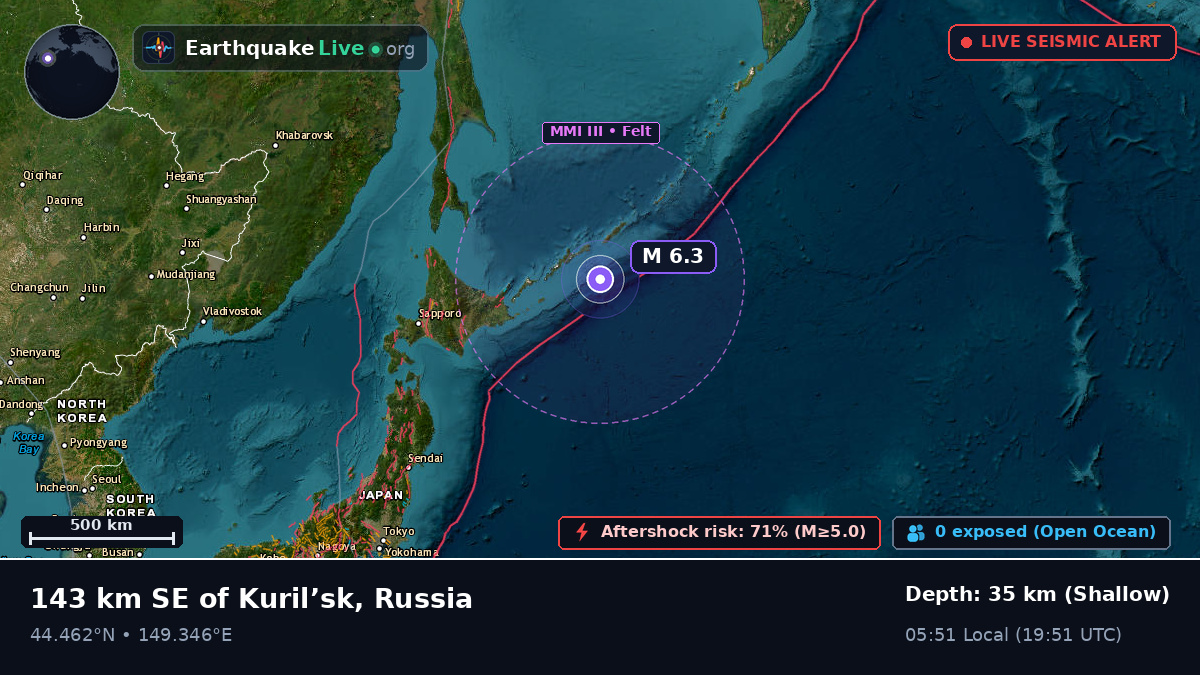 North Pacific Ocean (Japan)