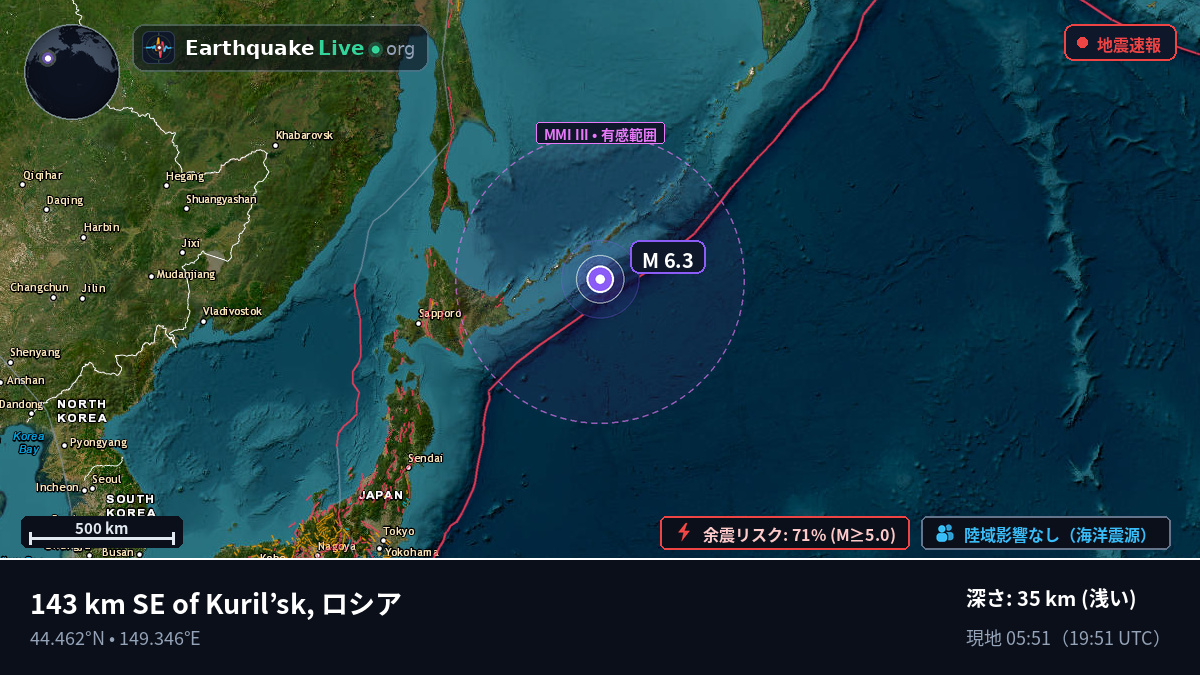 北太平洋 (日本)