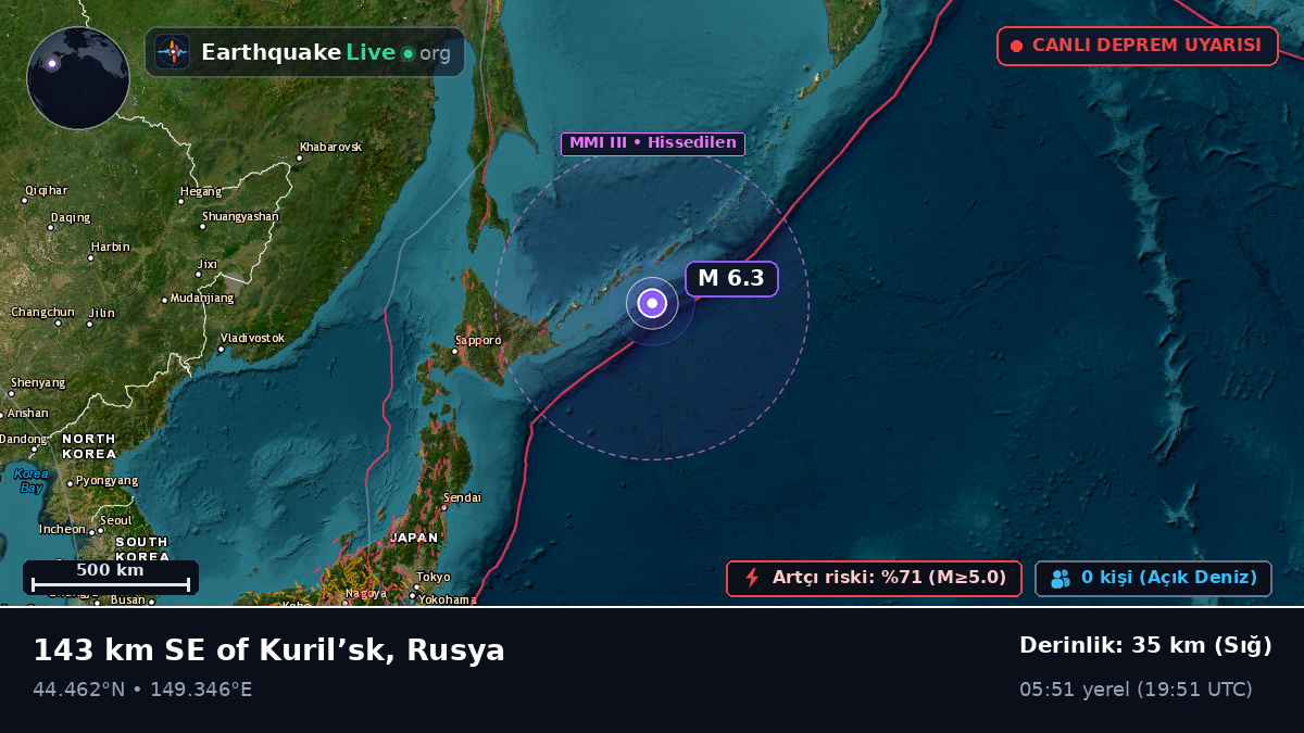 Kuzey Pasifik Okyanusu (Japonya)