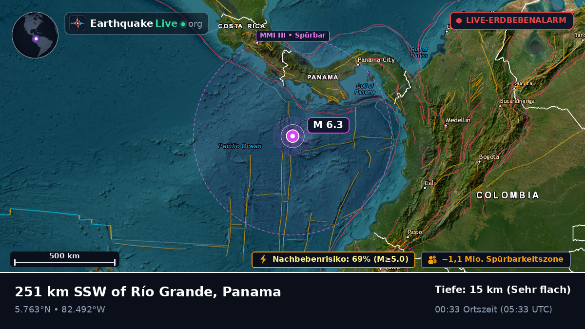 Nordatlantik (Panama)
