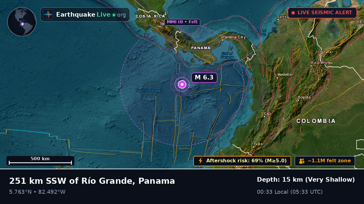 North Atlantic Ocean (Panama)