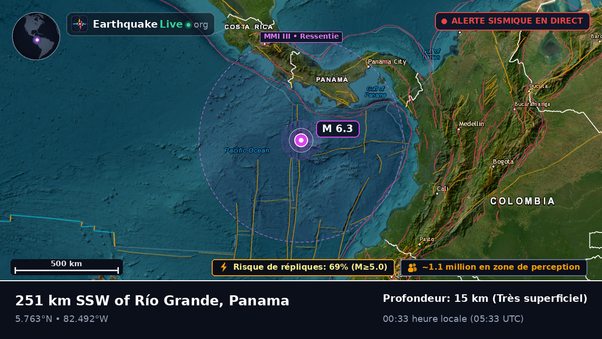 Océan Atlantique Nord (Panama)