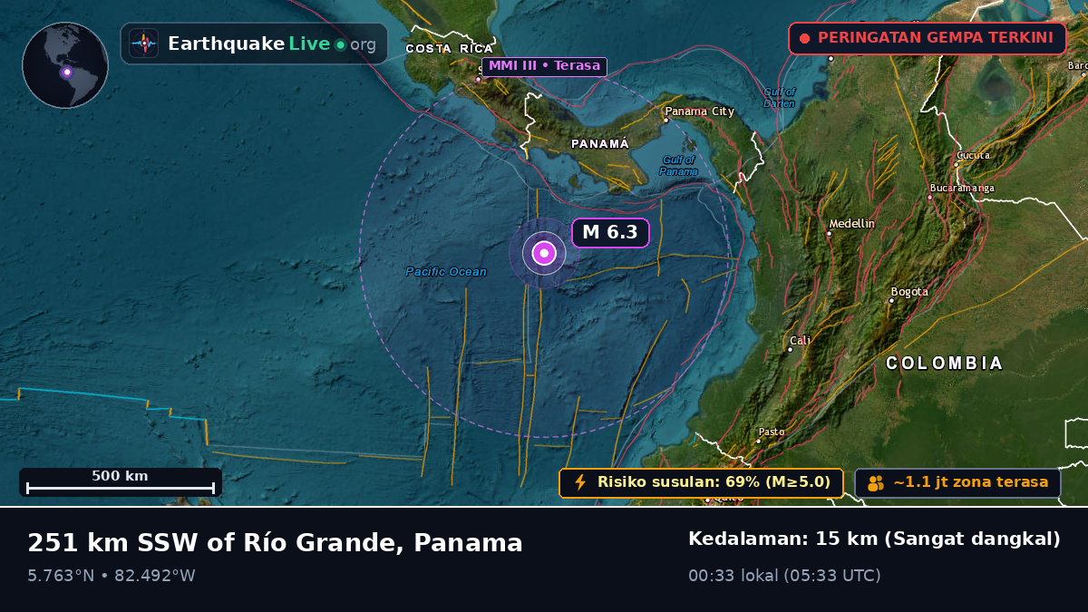 Samudra Atlantik Utara (Panama)