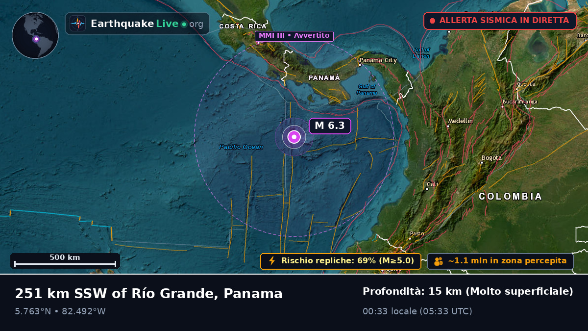 Oceano Atlantico settentrionale (Panama)
