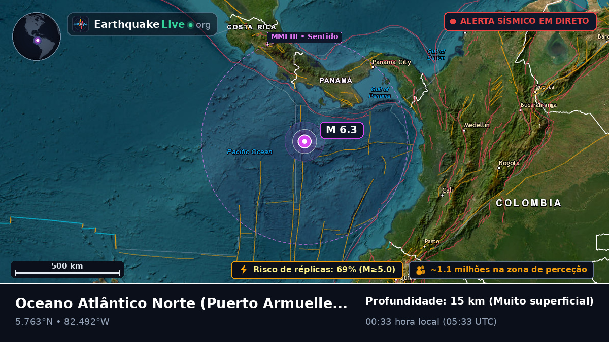 Oceano Atlântico Norte (Panamá)